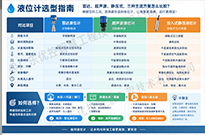 液位计选型：雷达、超声波、压力式到底怎么选？