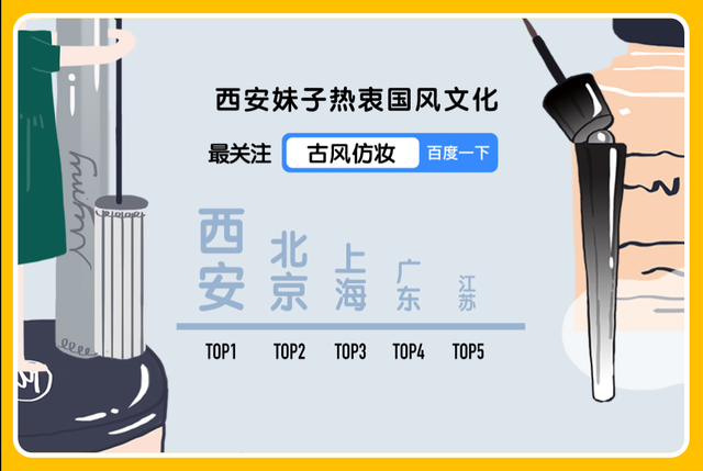 2020中国美妆地图白皮书发布，揭开各地爱美人士护肤习惯