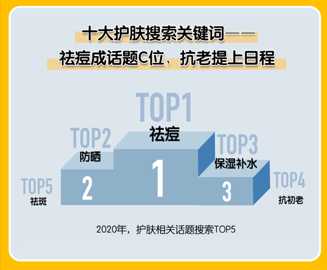 2020中国美妆地图白皮书发布，揭开各地爱美人士护肤习惯