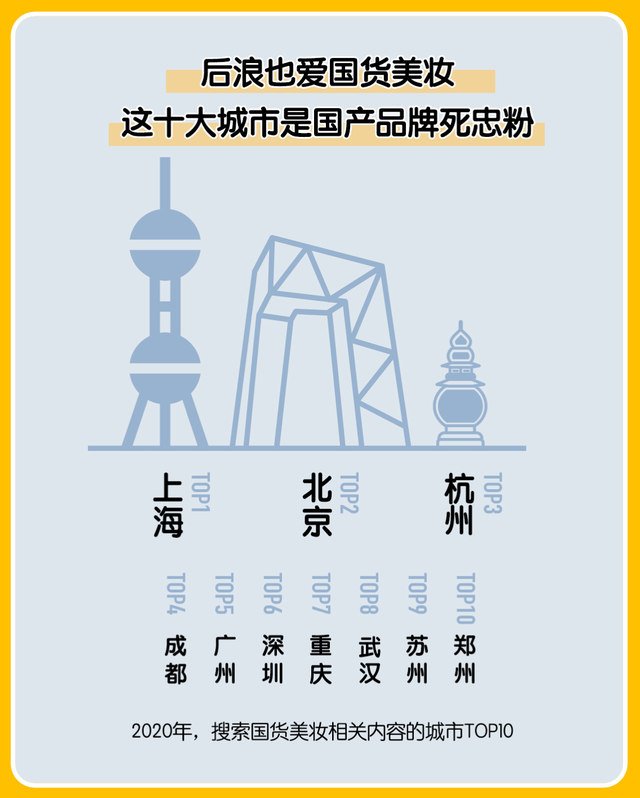 2020中国美妆地图白皮书发布，揭开各地爱美人士护肤习惯