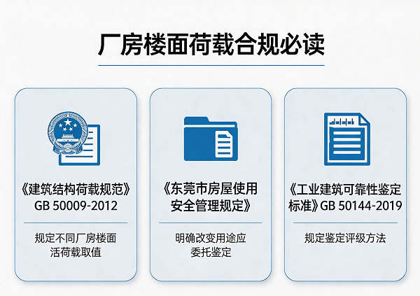 这些国家标准和东莞要求您需要了解
