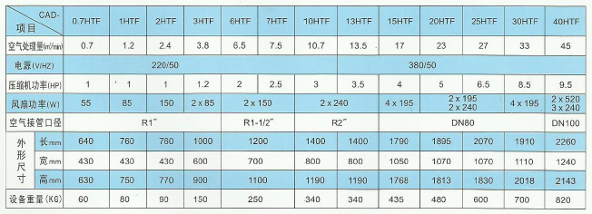 高温风冷型冷干机技术参数