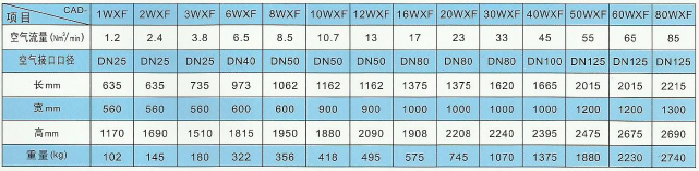 无热再生干燥机规格表