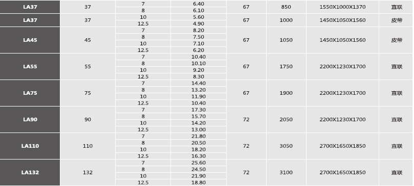 空压机规格参数