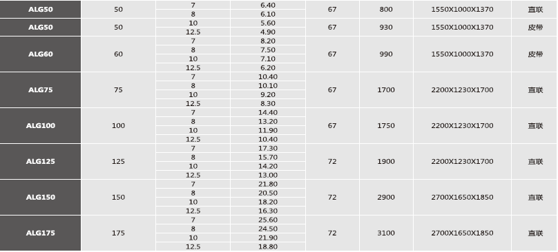 空压机规格参数