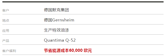 默克集团Quantima应用详情