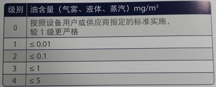 压缩空气含油量等级