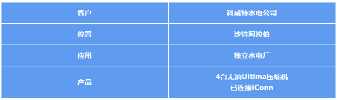 无油空压机应用概览
