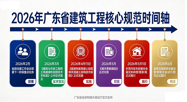 广东房屋建筑加固市场现状与趋势——为什么2026年是关键一年