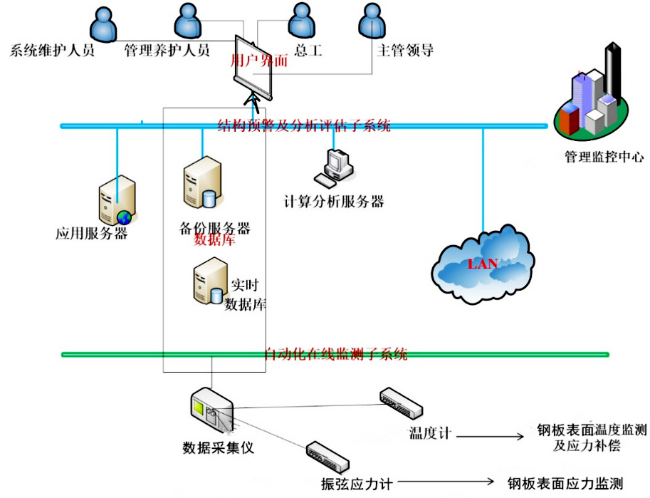 裙房加固改造_中青建筑加固