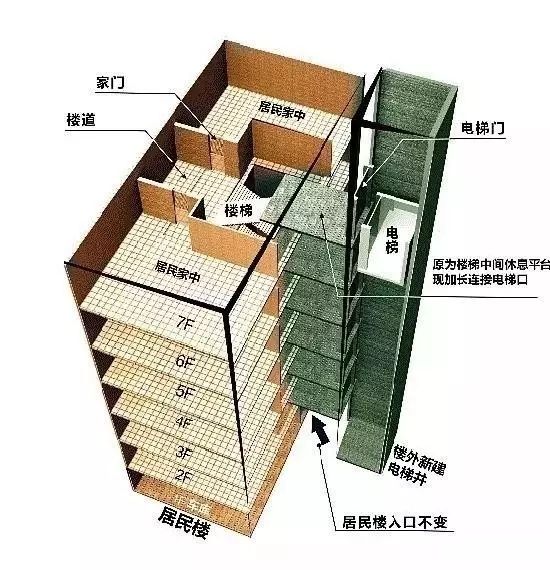 既有建筑加装电梯