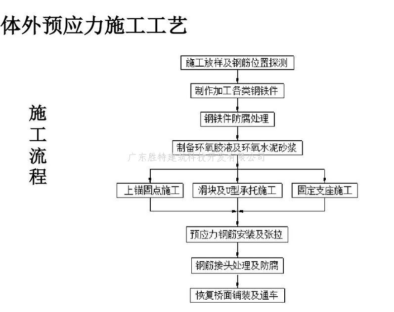 外加预应力加固_广东胜特建筑加固
