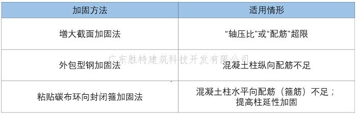 建筑加固公司_柱加固