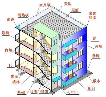 房屋加固公司_广东胜特建筑加固