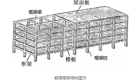 广州加固公司告诉你加固工程和修缮工程有什么区别？