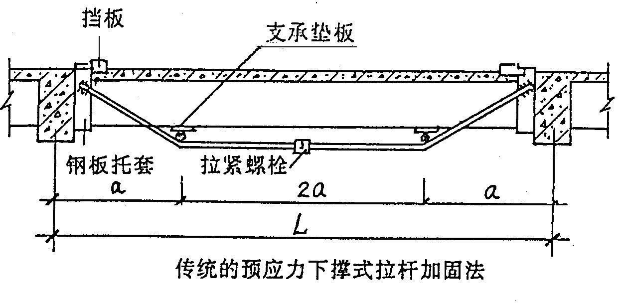 外加预应力加固法_中青建筑加固