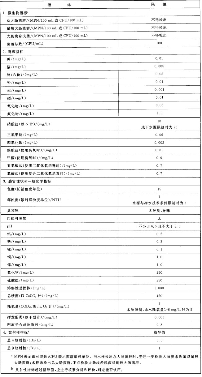 水质检测标准指标