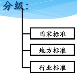 环境标准分级