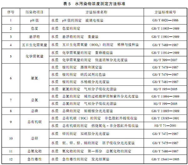 GB 21903-2008 发酵类制药工业水污染物排放标准 表5