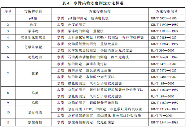 GB 21905-2008 提取类制药工业水污染物排放标准 表4