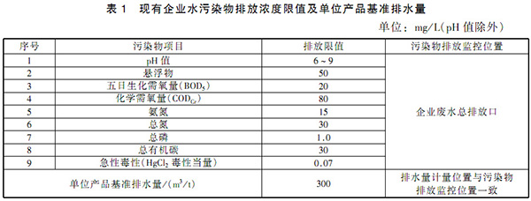 GB 21908-2008 混装制剂类制药工业水污染物排放标准 表1 GB 21908-2008 混装制剂类制药工业水污染物排放标准 表1