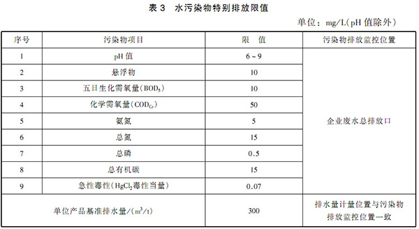 GB 21908-2008 混装制剂类制药工业水污染物排放标准 表3 GB 21908-2008 混装制剂类制药工业水污染物排放标准 表3