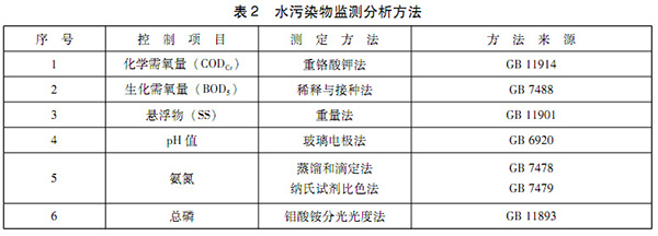 GB 19821-2005 啤酒工业污染物排放标准 表2