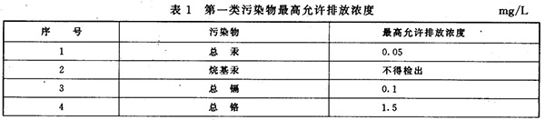 GB 8978-1996 污水综合排放标准 表1