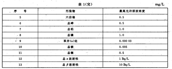 GB 8978-1996 污水综合排放标准 表1（续）