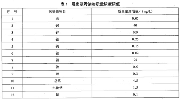 GB 16889-2008 生活垃圾填埋场污染控制标准 表1