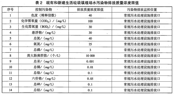 GB 16889-2008 生活垃圾填埋场污染控制标准 表2