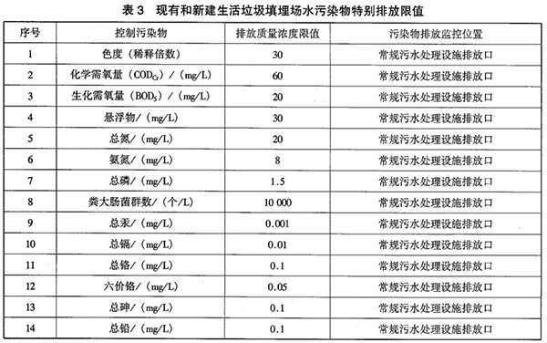 GB 16889-2008 生活垃圾填埋场污染控制标准 表3