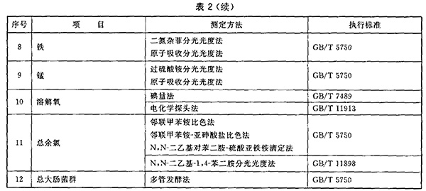 GB/T 18920-2002 城市污水再生利用 城市杂用水水质 表2（续）