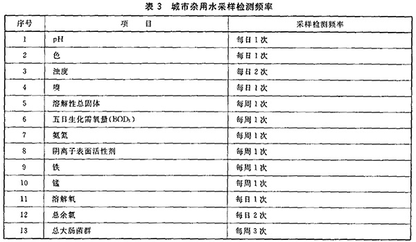 GB/T 18920-2002 城市污水再生利用 城市杂用水水质 表3