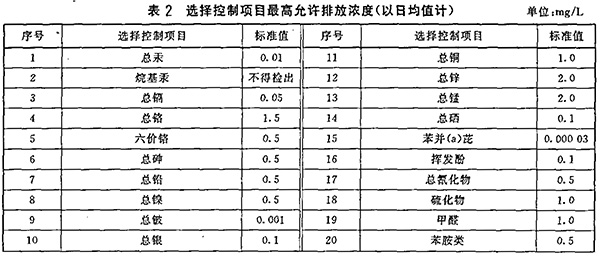 GB 18921-2002 城市污水再生利用 景观环境用水水质 表2