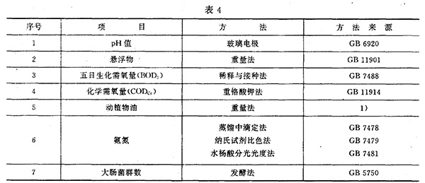 GB 13457-92 肉类加工工业水污染物排放标准 表4