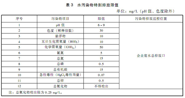GB 21903-2008 发酵类制药工业水污染物排放标准 表3