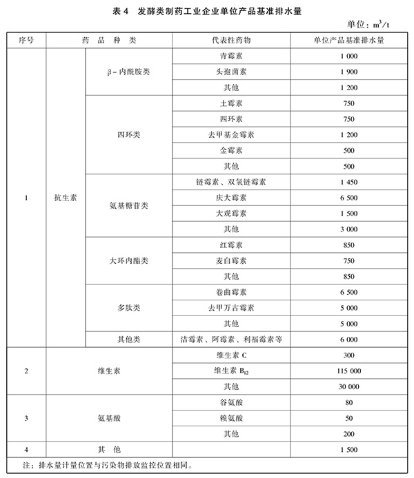 GB 21903-2008 发酵类制药工业水污染物排放标准 表4
