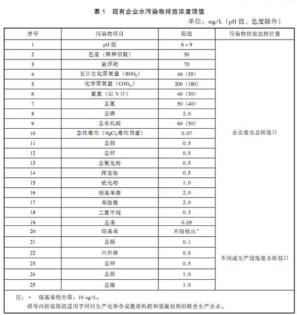 GB 21904-2008 化学合成类制药工业水污染物排放标准