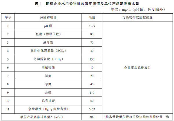 GB 21905-2008 提取类制药工业水污染物排放标准 表1