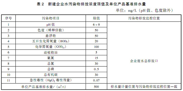 GB 21905-2008 提取类制药工业水污染物排放标准 表2