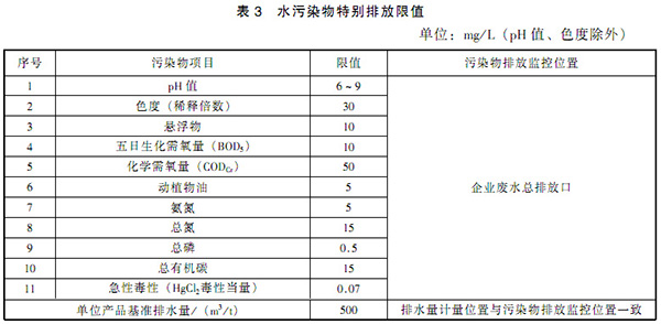 GB 21905-2008 提取类制药工业水污染物排放标准 表3