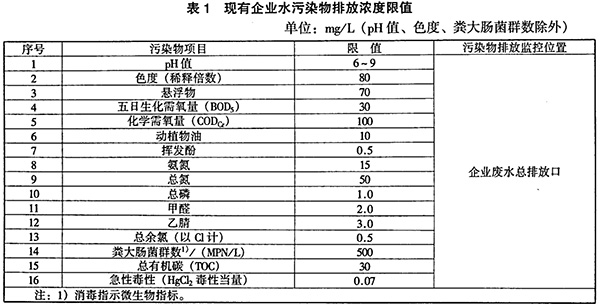 GB 21907-2008 生物工程类制药工业水污染物排放标准 表1