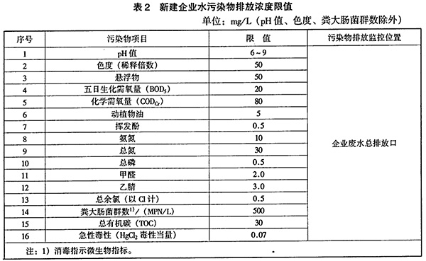 GB 21907-2008 生物工程类制药工业水污染物排放标准 表2