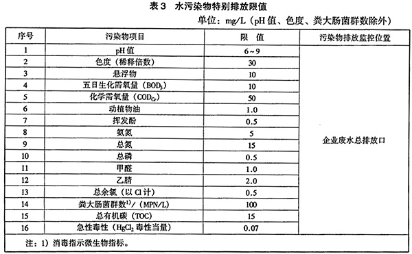 GB 21907-2008 生物工程类制药工业水污染物排放标准 表3