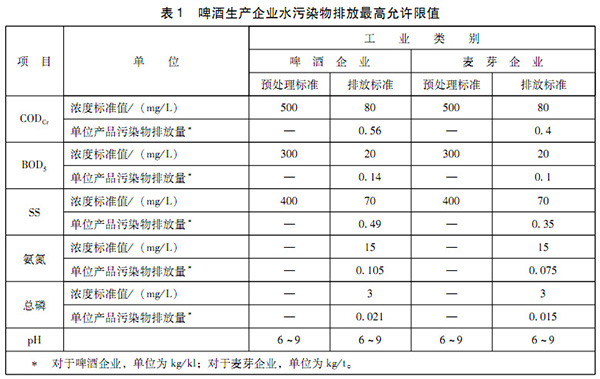 GB 19821-2005 啤酒工业污染物排放标准 表1