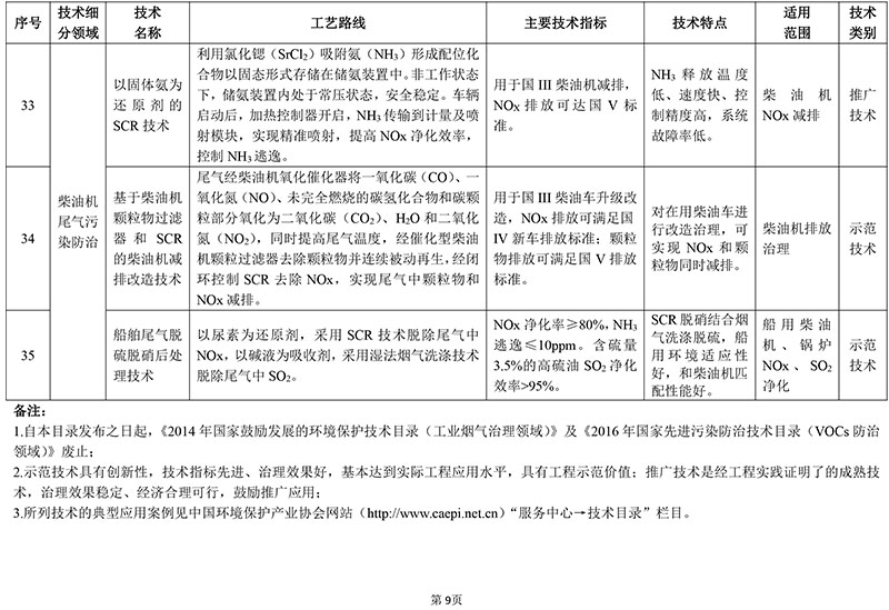 2018年国家先进污染防治技术目录（大气污染防治领域）（公示稿）第9页