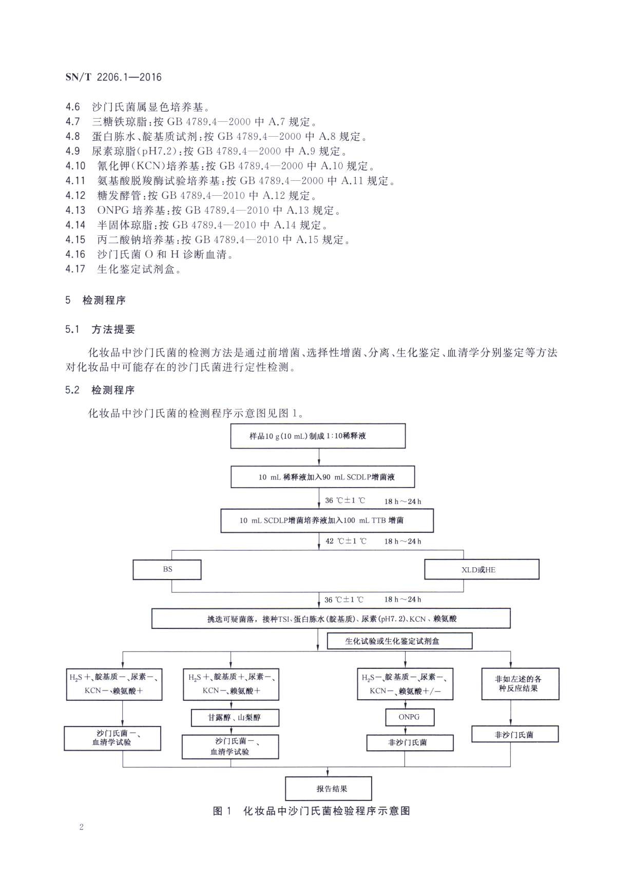 SN/T 2206.1-2016 化妆品微生物检验方法 第1部分：沙门氏菌 第2页
