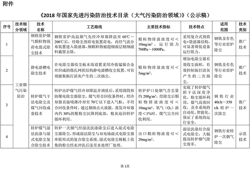 2018年国家先进污染防治技术目录（大气污染防治领域）（公示稿）第1页