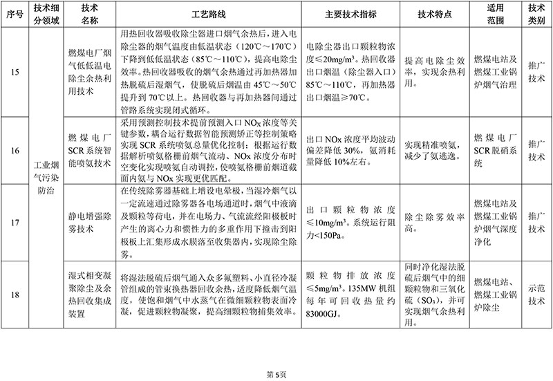 2018年国家先进污染防治技术目录（大气污染防治领域）（公示稿）第5页